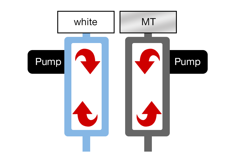 ink circulation