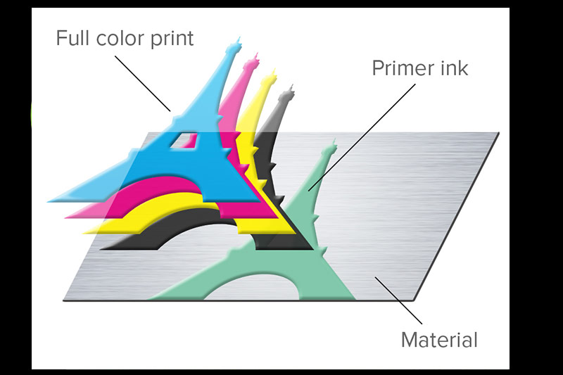 Full color printing and primer ink