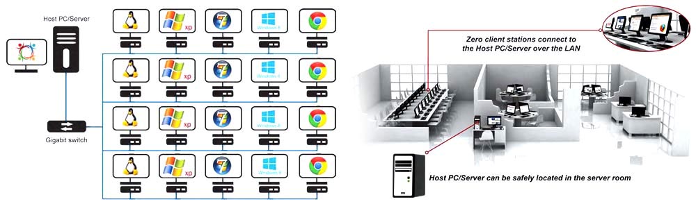 Userful Multiplatform