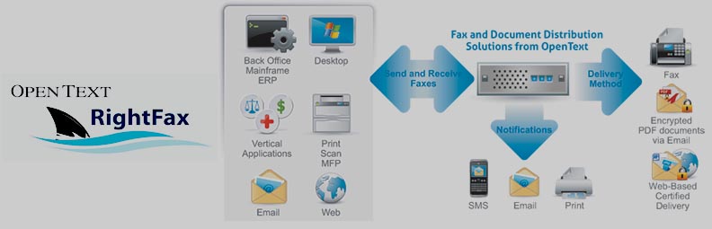 OpenText RightFax