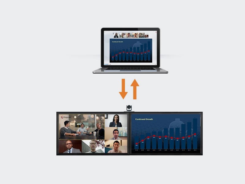 Polycom ContentConnect solution delivers native content sharing experience between Skype for Business and non-Skype for Business environments for highly collaborative video meeting experience shared among disparate devices and networks. The ContentConnect is a virtual server application and a critical component of the Polycom RealConnect for Skype for Business solution as it handles contents shared across Skype for Business users and traditional videoconference systems. This innovative approach makes the whole video collaboration experience easy and consistent, which drives user adoption.